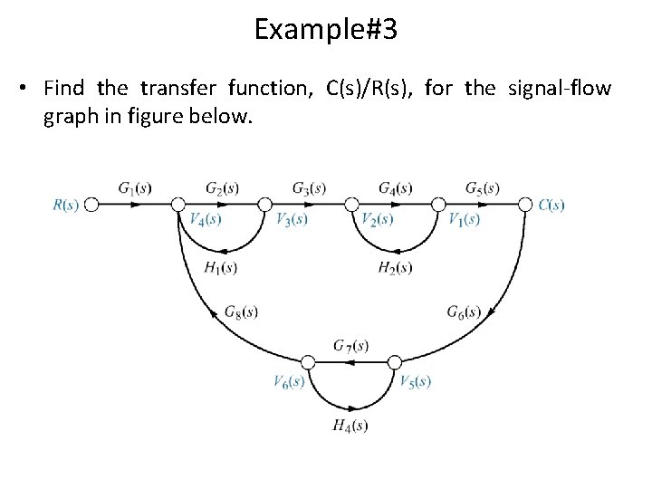 Example#3 • Find the transfer function, C(s)/R(s), for the signal-flow graph in figure below.