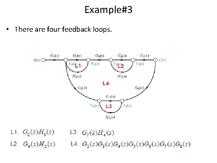 Example#3 • There are four feedback loops. 