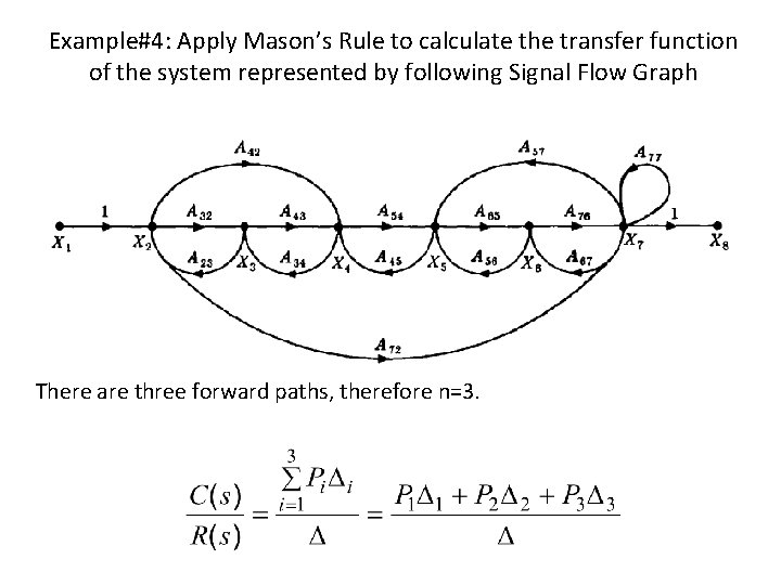 Example#4: Apply Mason’s Rule to calculate the transfer function of the system represented by