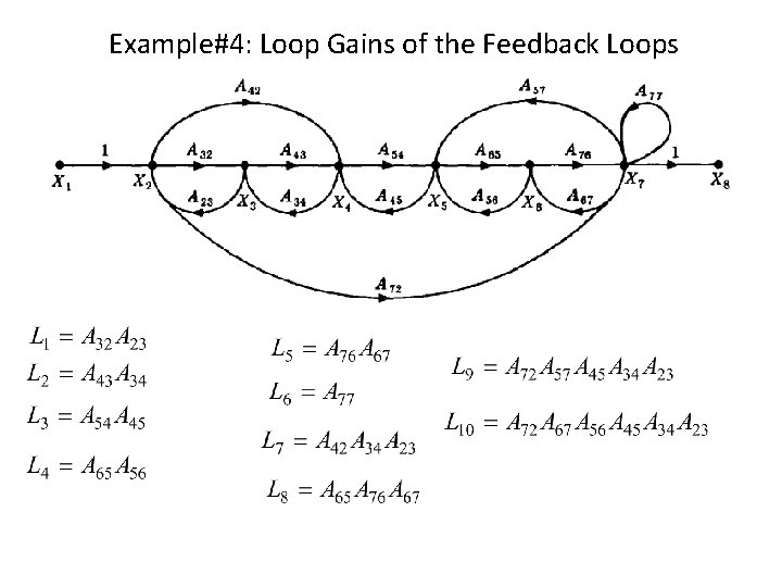 Example#4: Loop Gains of the Feedback Loops 