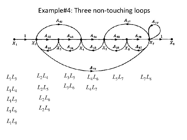 Example#4: Three non-touching loops 