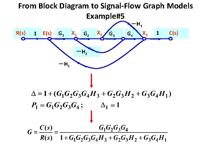 From Block Diagram to Signal-Flow Graph Models Example#5 －H 1 R(s) 1 E(s) G