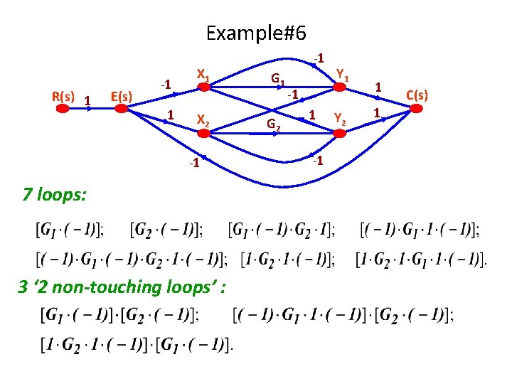 Example#6 R(s) 1 E(s) -1 1 X 2 -1 7 loops: 3 ‘ 2