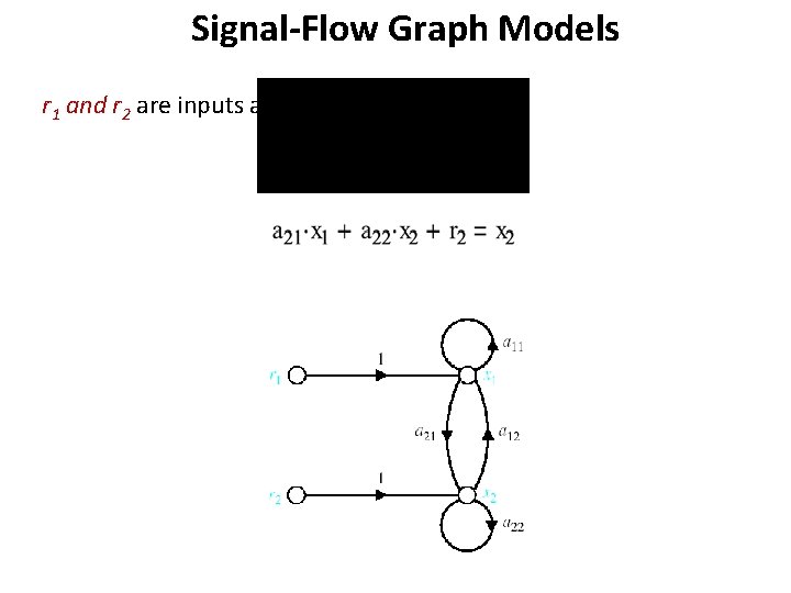 Signal-Flow Graph Models r 1 and r 2 are inputs and x 1 and