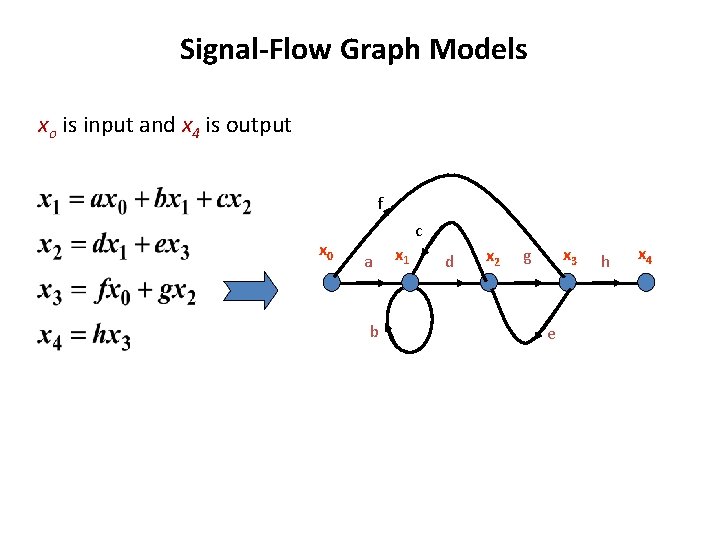 Signal-Flow Graph Models xo is input and x 4 is output f x 0