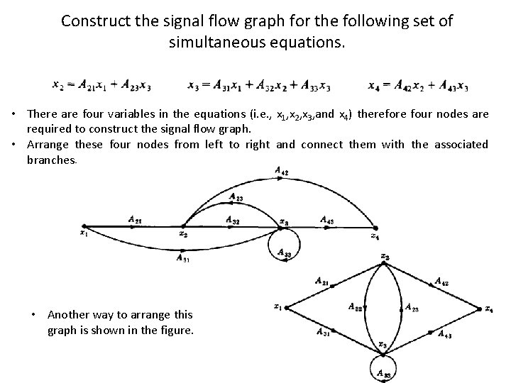 Construct the signal flow graph for the following set of simultaneous equations. • There