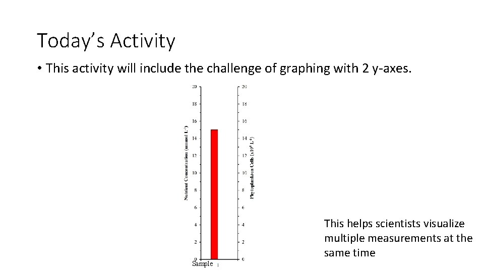 Today’s Activity • This activity will include the challenge of graphing with 2 y-axes.