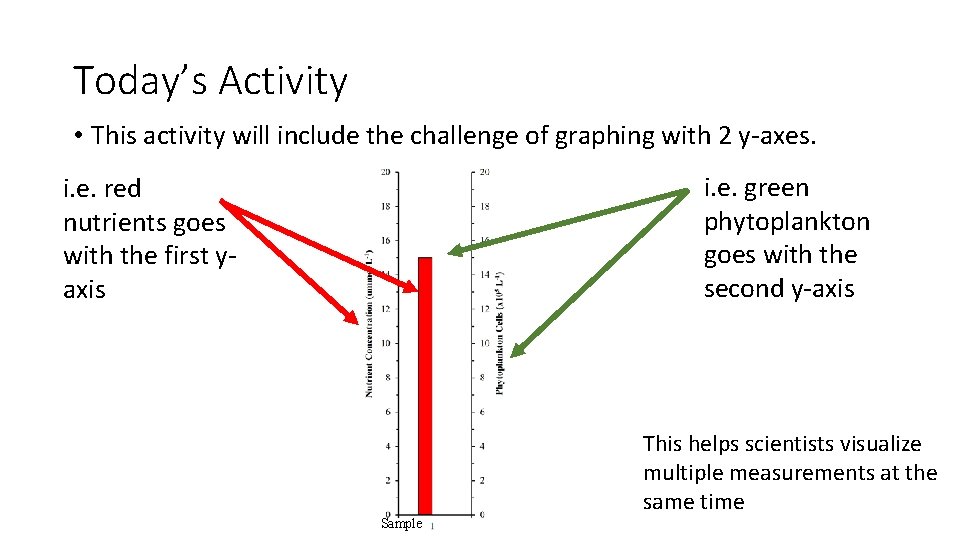 Today’s Activity • This activity will include the challenge of graphing with 2 y-axes.