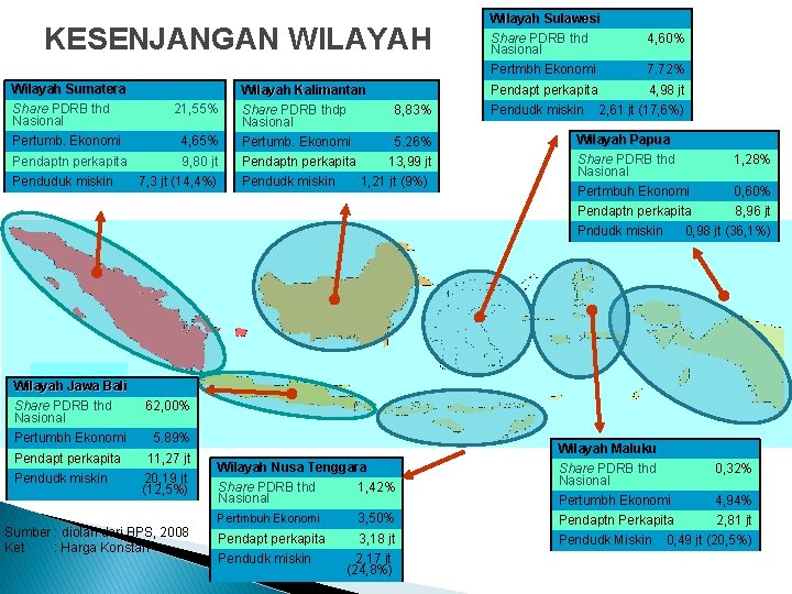 KESENJANGAN WILAYAH Wilayah Sumatera Share PDRB thd Nasional Pertumb. Ekonomi 21, 55% 4, 65%