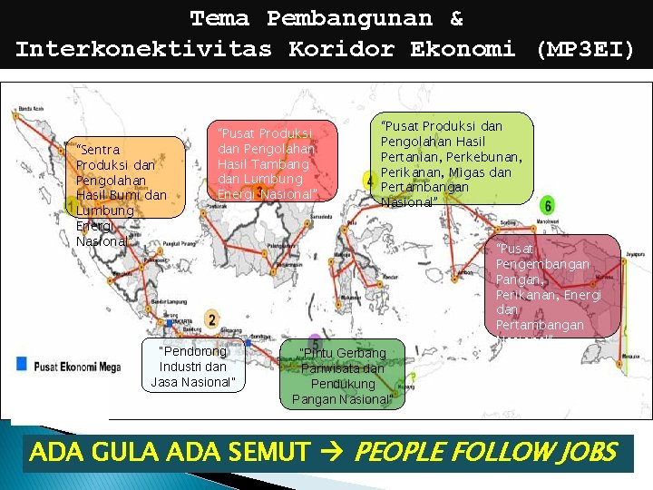 Tema Pembangunan & Interkonektivitas Koridor Ekonomi (MP 3 EI) “Sentra Produksi dan Pengolahan Hasil