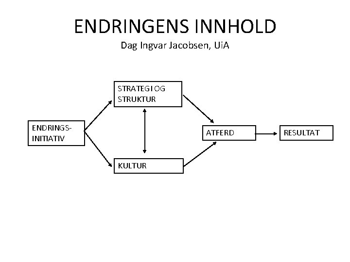 ENDRINGENS INNHOLD Dag Ingvar Jacobsen, Ui. A STRATEGI OG STRUKTUR ENDRINGSINITIATIV ATFERD KULTUR RESULTAT