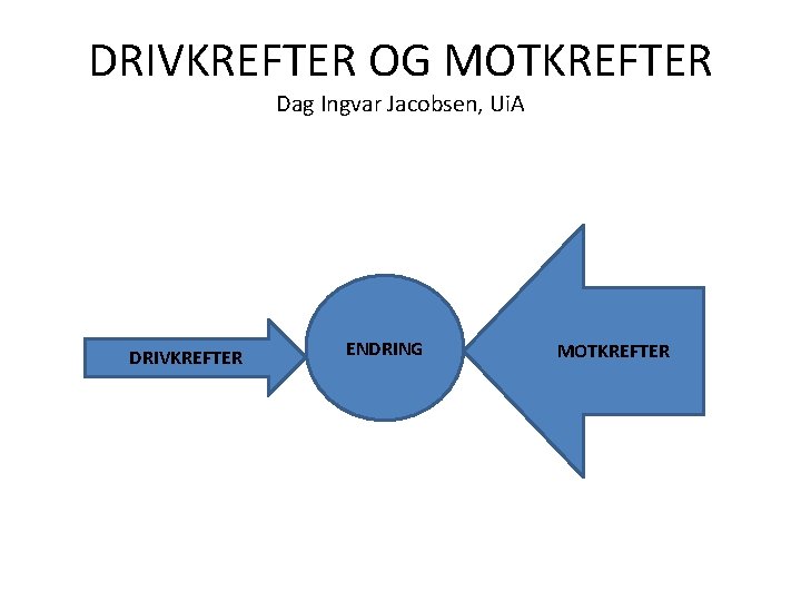 DRIVKREFTER OG MOTKREFTER Dag Ingvar Jacobsen, Ui. A DRIVKREFTER ENDRING MOTKREFTER 