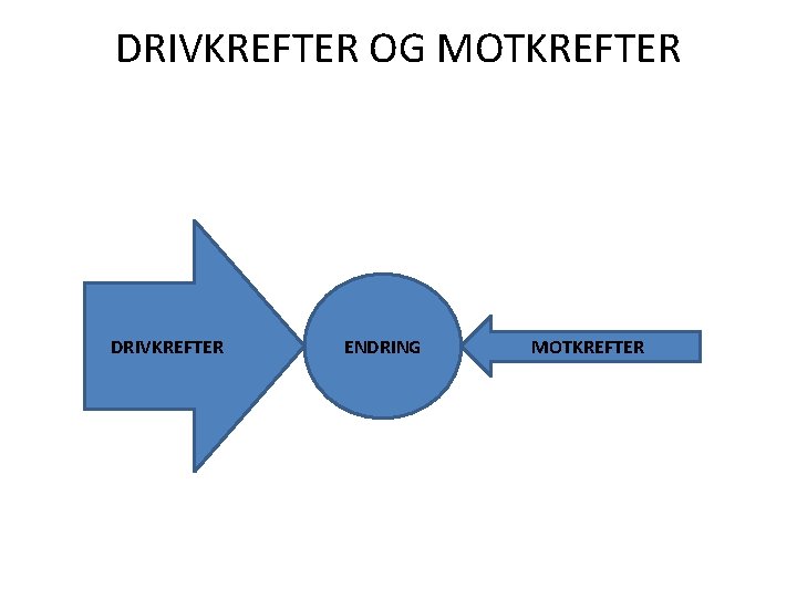 DRIVKREFTER OG MOTKREFTER DRIVKREFTER ENDRING MOTKREFTER 