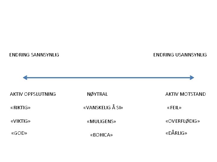 ENDRING SANNSYNLIG AKTIV OPPSLUTNING «RIKTIG» ENDRING USANNSYNLIG NØYTRAL «VANSKELIG Å SI» «VIKTIG» «MULIGENS» «GOD»
