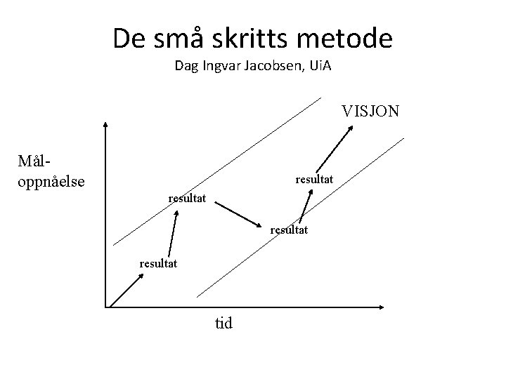 De små skritts metode Dag Ingvar Jacobsen, Ui. A VISJON Måloppnåelse resultat tid 