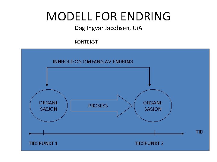 MODELL FOR ENDRING Dag Ingvar Jacobsen, Ui. A KONTEKST INNHOLD OG OMFANG AV ENDRING