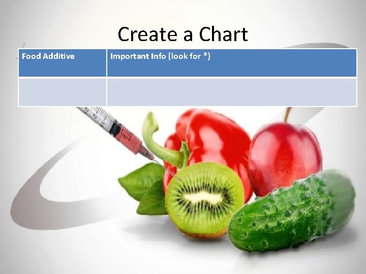 Create a Chart Food Additive Important Info (look for *) 