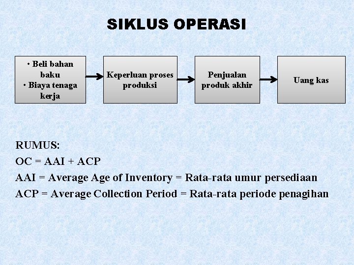 SIKLUS OPERASI • Beli bahan baku • Biaya tenaga kerja Keperluan proses produksi Penjualan