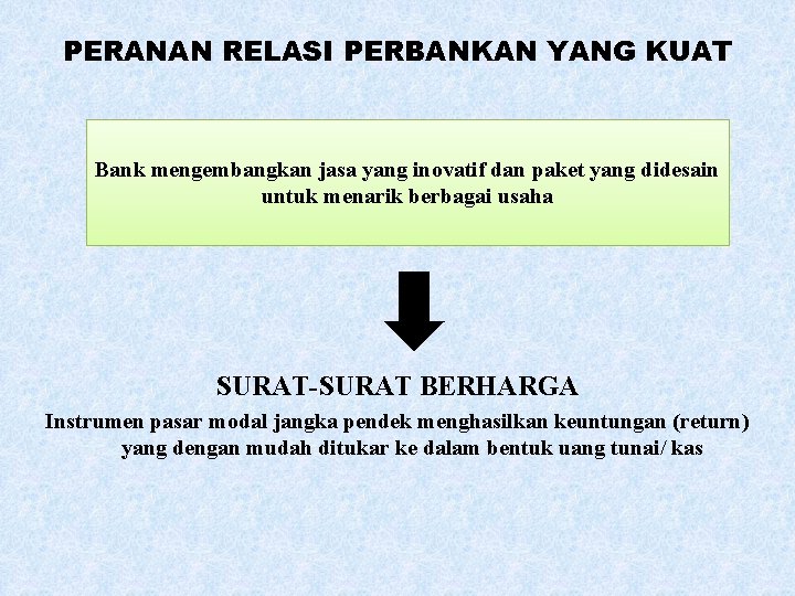 PERANAN RELASI PERBANKAN YANG KUAT Bank mengembangkan jasa yang inovatif dan paket yang didesain