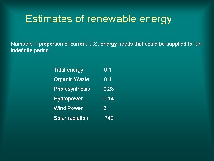 Estimates of renewable energy Numbers = proportion of current U. S. energy needs that