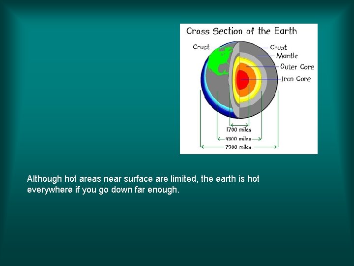 Although hot areas near surface are limited, the earth is hot everywhere if you