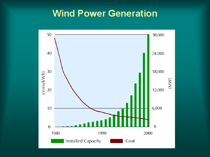 Wind Power Generation 