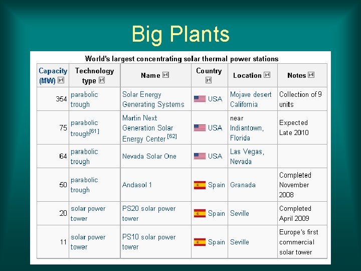 Big Plants 