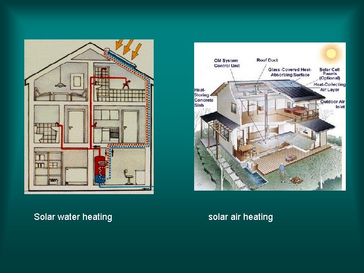 Solar water heating solar air heating 