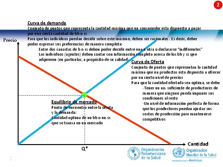 Curva de demanda Precio Conjunto de puntos que representa la cantidad máxima que un