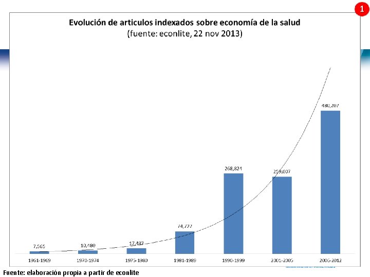 4| Fuente: elaboración propia a partir de econlite 