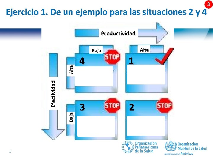 Ejercicio 1. De un ejemplo para las situaciones 2 y 4 Productividad Alta Baja