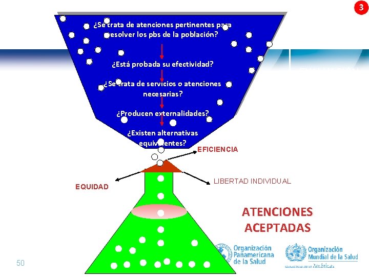 ¿Se trata de atenciones pertinentes para resolver los pbs de la población? ¿Está probada