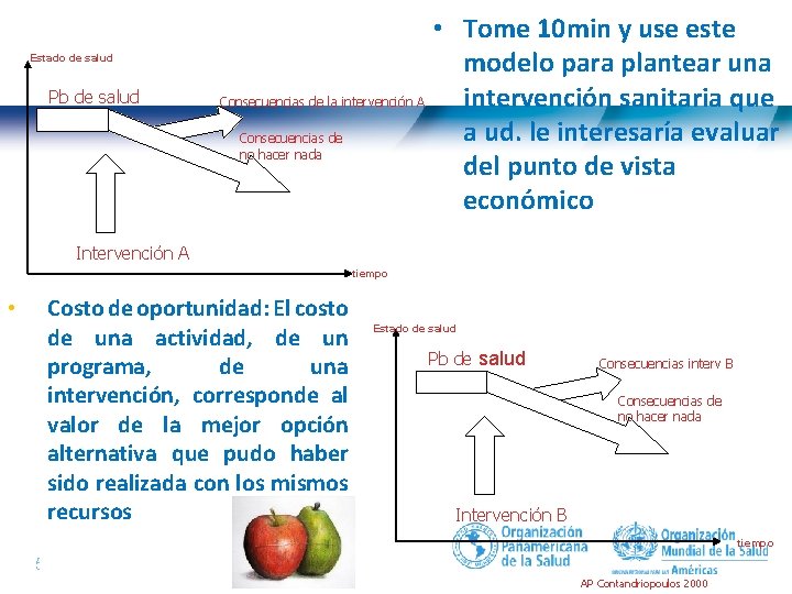 Estado de salud Pb de salud Consecuencias de la intervención A Consecuencias de no