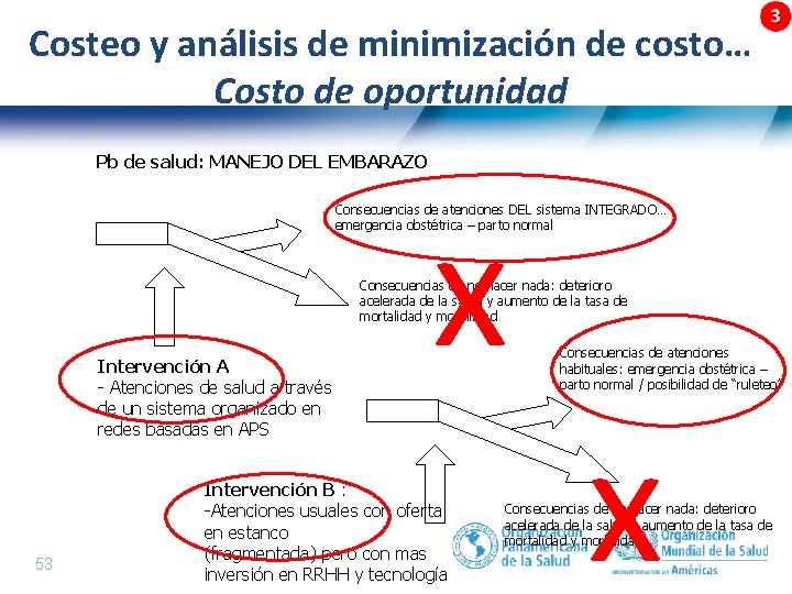 Costeo y análisis de minimización de costo… Costo de oportunidad Pb de salud: MANEJO