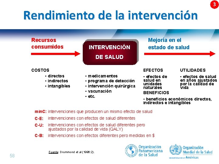 Rendimiento de la intervención Recursos consumidos Mejoría en el estado de salud INTERVENCIÓN DE