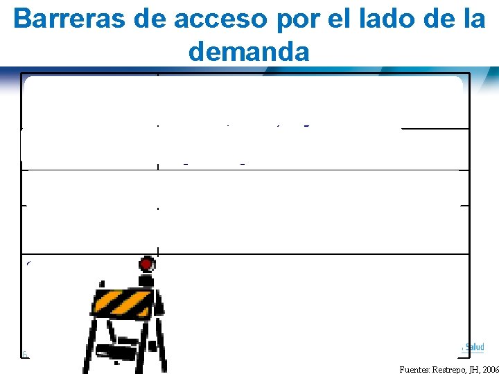 Barreras de acceso por el lado de la demanda Predisposición Demográficas: • Estructura social