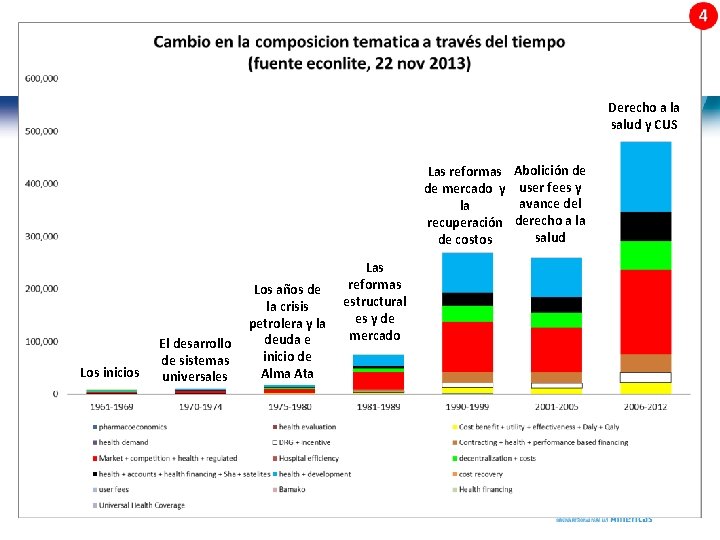 Derecho a la salud y CUS Las reformas de mercado y la recuperación de