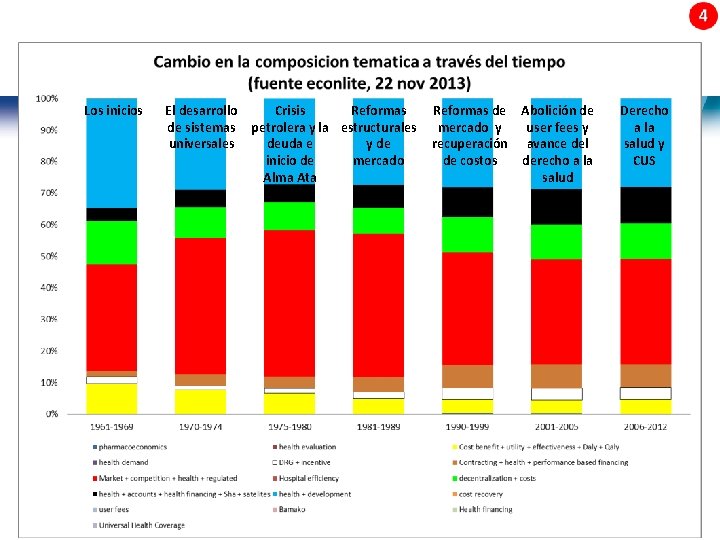 Los inicios 68 | Crisis El desarrollo Reformas de Abolición de user fees y