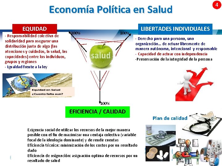  Economía Política en Salud EQUIDAD - Responsabilidad colectiva de solidaridad para asegurar una