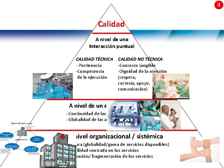 Calidad A nivel de una Interacción puntual CALIDAD TÉCNICA - Pertinencia -Competencia de la