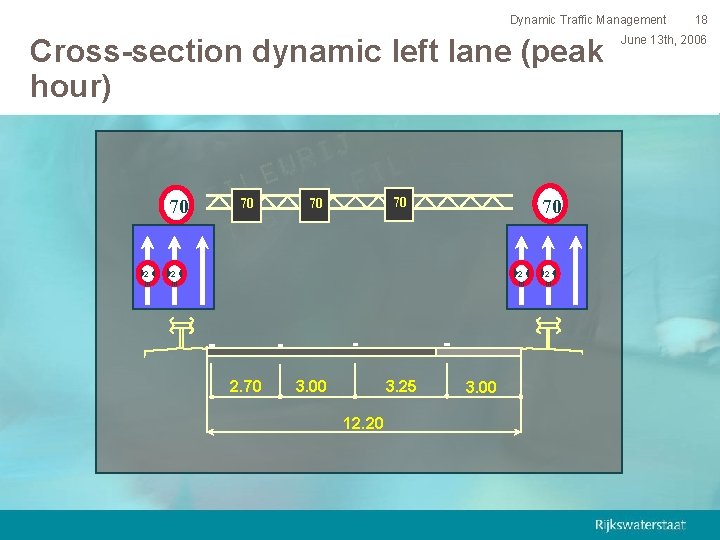 Dynamic Traffic Management Cross-section dynamic left lane (peak hour) 70 2 m 70 70