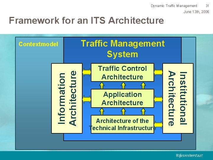 Dynamic Traffic Management 31 June 13 th, 2006 Framework for an ITS Architecture Traffic