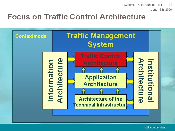 Dynamic Traffic Management 32 June 13 th, 2006 Focus on Traffic Control Architecture Traffic