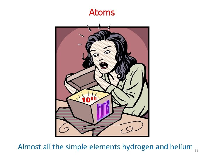 Atoms 1080 Almost all the simple elements hydrogen and helium 11 