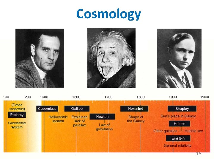 Cosmology 15 