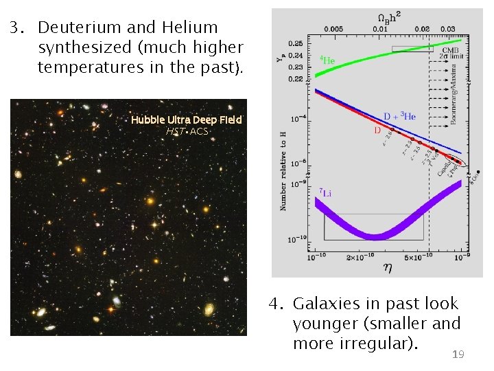 3. Deuterium and Helium synthesized (much higher temperatures in the past). Hubble Ultra Deep