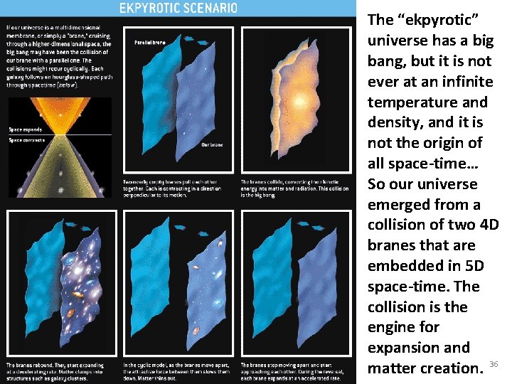 The “ekpyrotic” universe has a big bang, but it is not ever at an