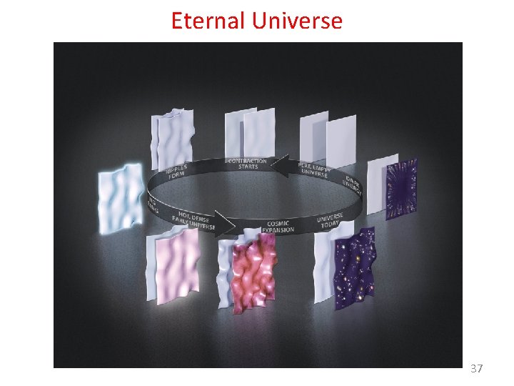 Eternal Universe 37 