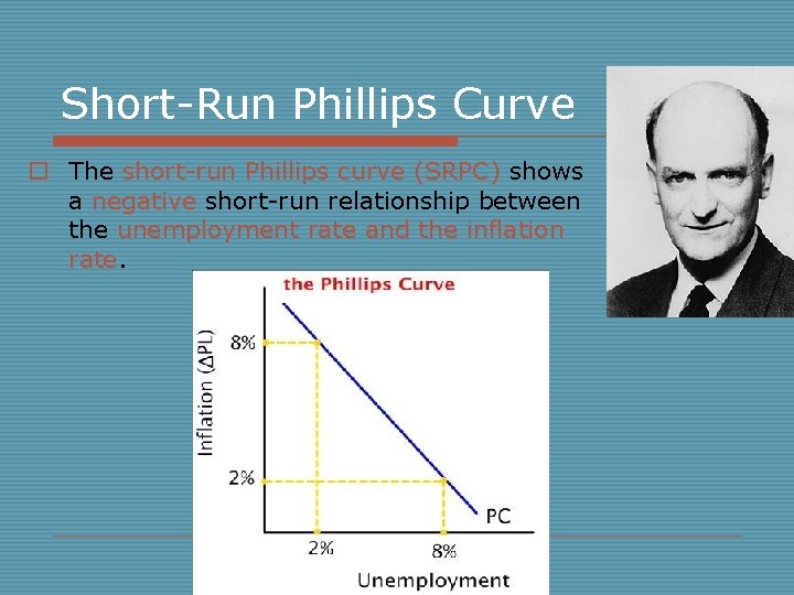 Short-Run Phillips Curve o The short-run Phillips curve (SRPC) shows a negative short-run relationship