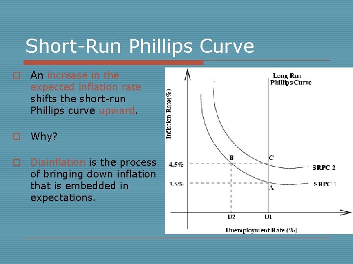 Short-Run Phillips Curve o An increase in the expected inflation rate shifts the short-run